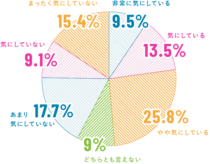 あなたは、抜け毛や薄毛のAGA治療を検討した事がありますか？
