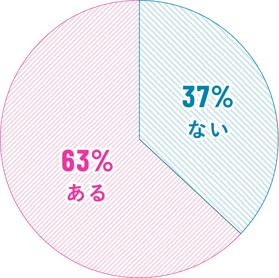 男性の頭髪状態をチェックすることがありますか？