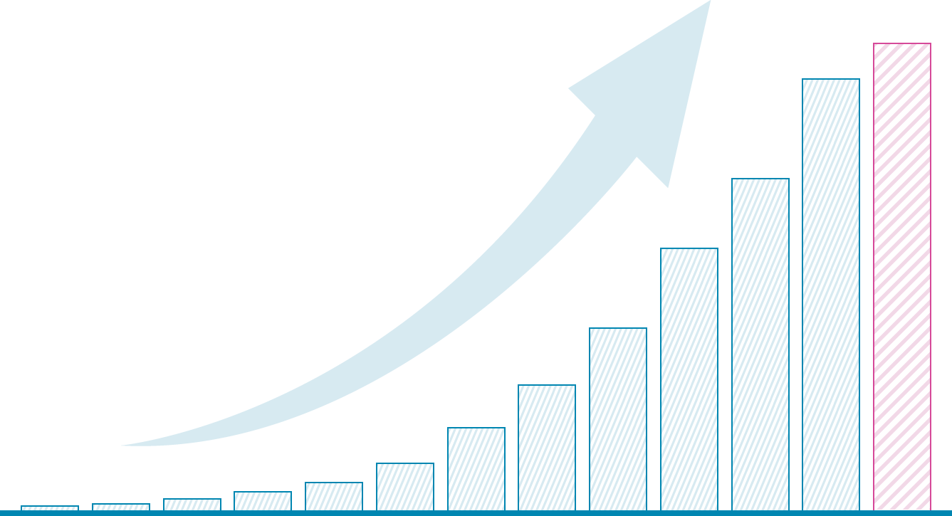 発毛相談患者さま実績 250万名突破！