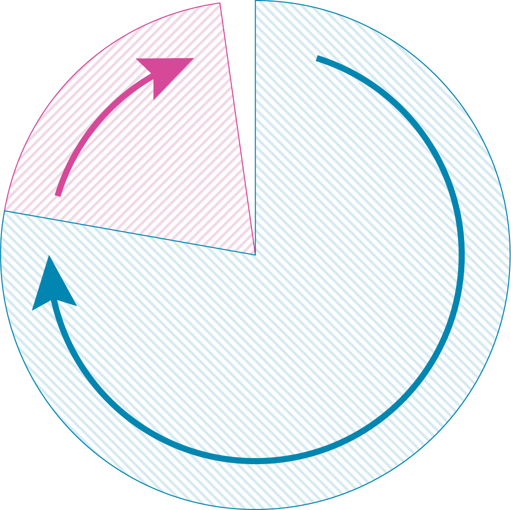 4〜6ヶ月で99.4%が発毛実感！